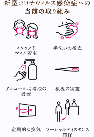 新型コロナウィルス感染症への当館の取り組み